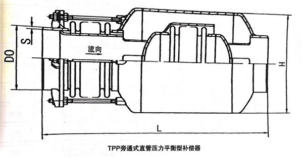 旁通壓力平衡型波紋補償器